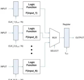 Figure 2.3: L-Parallel structure realizing the same logic function as in Figure 2.2