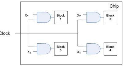 Figure 2.7: Signal glitching in multi-level static CMOS digital circuits