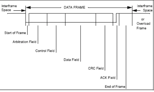 Figura. 2.4. Formato de estructura de datos (DATA FRAME). 