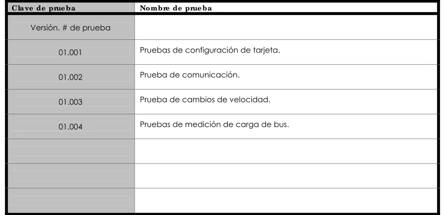 Tabla. 3.2. Descripción de tabla de pruebas 