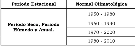 Cuadro 1. Clasificación de la Precipitación 