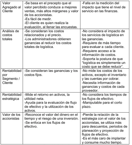 Tabla 2.2. Evaluación de métricas. 