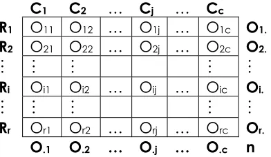 tabla de contingencia.  