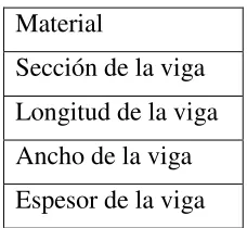 Tabla 5.1 Parámetros dimensionales de la viga en cantilever. 