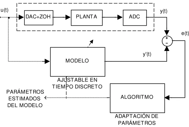 Fig. 6.2 Aspectos para la estimación de parámetros. 