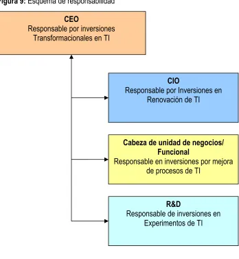 Figura 9: Esquema de responsabilidad 