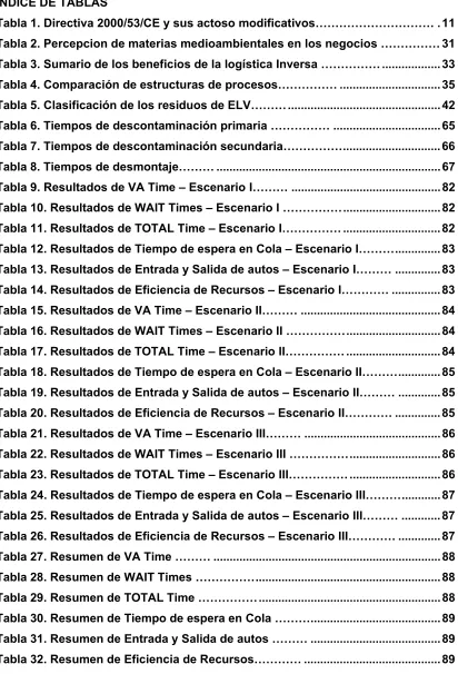Tabla 1. Directiva 2000/53/CE y sus actoso modificativos………………………… .11  