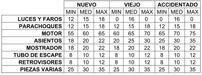 TABLA 8. TIEMPOS DE DESMONTAJE 