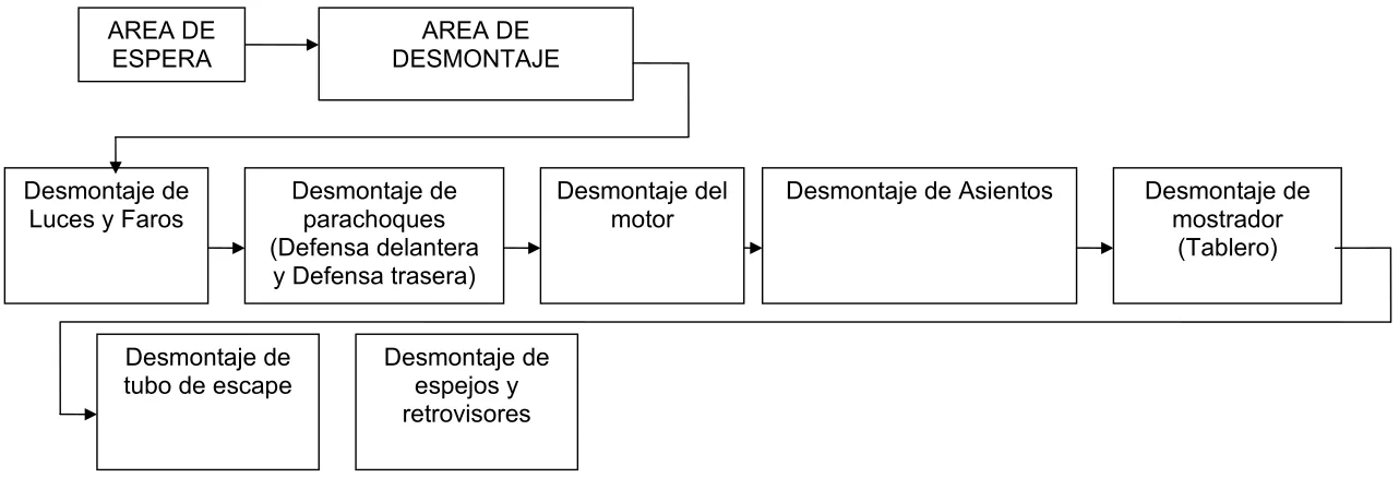 Figura 2. Diagrama de Desensamblaje 