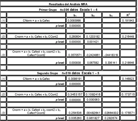 Tabla 27 Resultados del análisis MRA correspondientes a la figura 72 de los dos grupos de estudio 