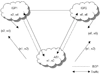 Figure 2.3 Multihomed non-transit AS example  