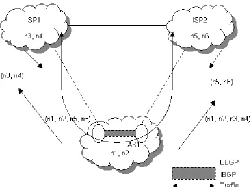 Figure 2.4 Multihomed transit AS example  