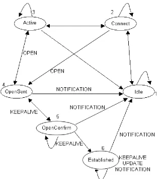 Figure 2.5 BGP neighbor negotiation 