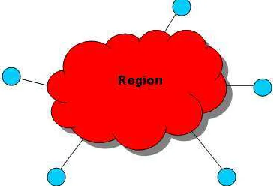 Figure 3.2 Region graph example 