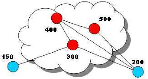 Figure 3.3 Resulting graph from the BGP graphing algorithm    