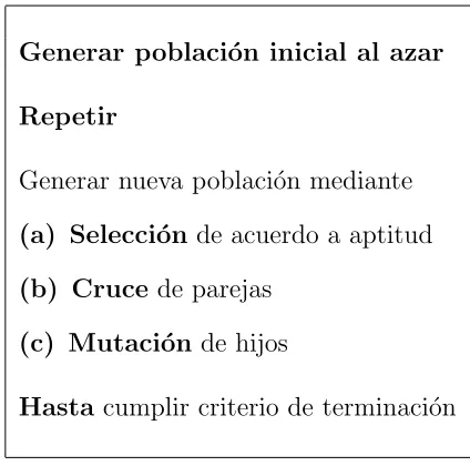 Tabla 3.1: Pasos b´asicos de un AG generacional simple