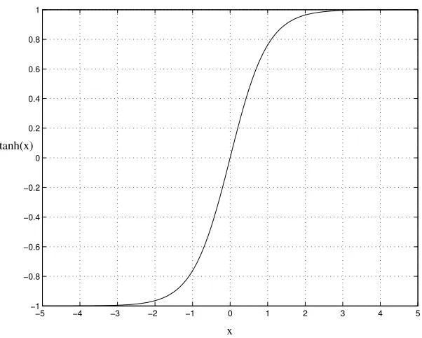 Figura 3.1: Funci´on tanh(x)