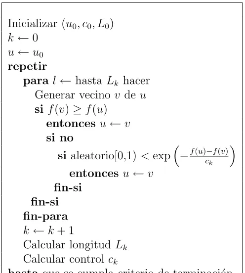 Tabla 4.3: Codiﬁcaci´on de la aﬁnaci´on del recocido simulado
