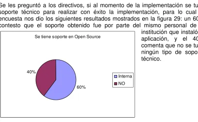 Figura 30 Soporte en Open Source 