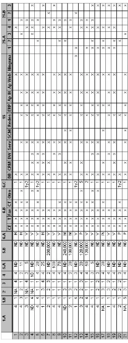 Figura IV. 2 Matriz de resultados 
