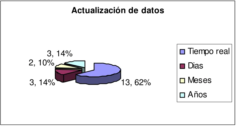 Figura IV. 5 Integración de Procesos