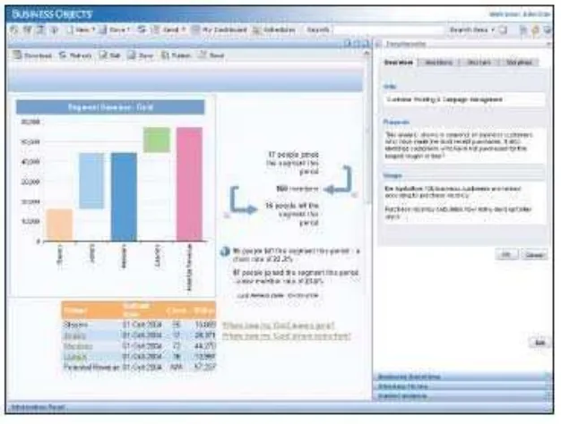Figura 5.11 BusinessObjects [http://www.businessobjects.com] 