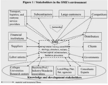 Figura 4.6 Stakeholders en el ambiente de las PYMES [Raymond, 2004] 