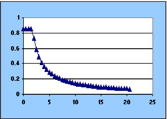 Figura 3.3. Espectro sísmico.  