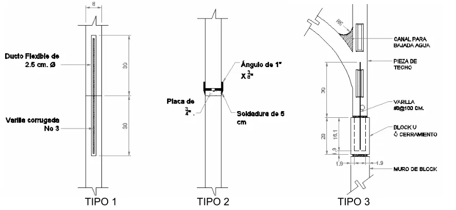 Figura 3.19. Cimentación del sistema constructivo. 