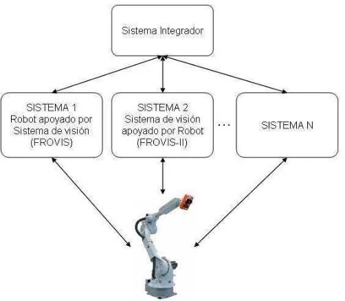 Figura 4.1: Diagrama de la integraci´on.