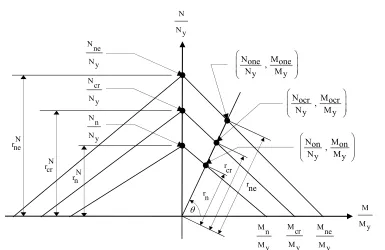 Figura 2.1  Columna simplemente apoyada tipo ángulo (Rasmussen y Hossain, 2004) 