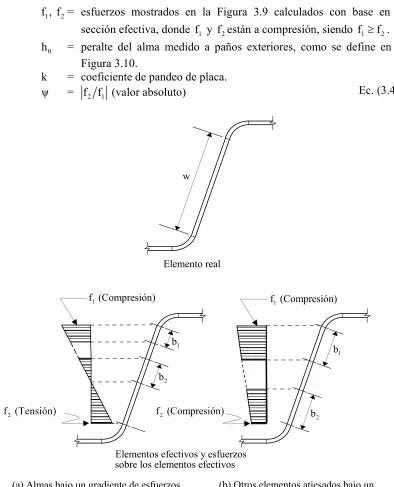 Figura 3.10. 