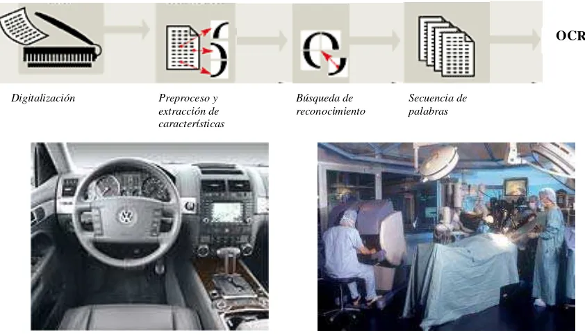 Figura 1.1. Campos en los que la visión computacional ha sido importante: arriba OCR [FigOCR], abajo a la izquierda automóvil autónomo [FigAuto], abajo a la derecha telecirugía [FigCirugia]