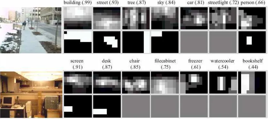 Figura 3.4. Resultados de localización de objetos con el método de Torralba. Las imágenes de tonos de gris representan la probabilidad de que los objetos estén presentes en esa imagen, las imágenes en blanco y negro son la segmentación real del terreno par