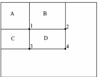 Figura 3.5. Obtención de la imagen integral de la sub-ventana D. Primero se obtienen valores para  cada píxel, sumando los píxeles arriba y a la derecha de cada uno, posteriormente se suma el valor del píxel (4) y el del (1) y se les resta el valor del (2)