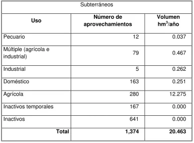 Cuadro 6. Medidas eléctricas en los equipos de bombeo. 