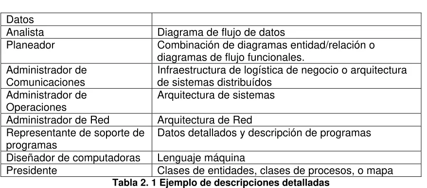 Tabla 2. 1 Ejemplo de descripciones detalladas 