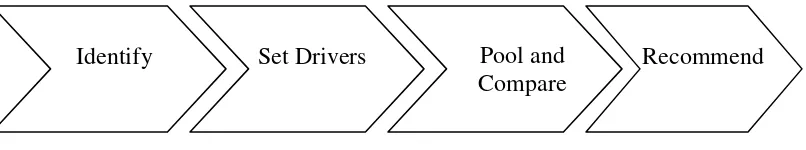 Figure 9: Path of the methodology. 