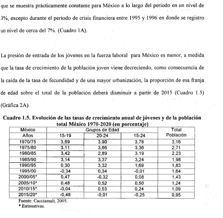 Cuadro 1.5. Evolución de las tasas de crecimiento anual de jóvenes y de la población total México 1970-2020 (en porcentaje)