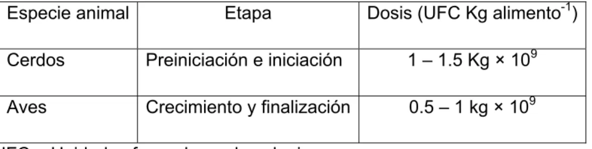 Cuadro 4.  Enterococcus faecium CECT 4515 está recomendado para la alimentación  de las siguientes especies animales y etapas: 