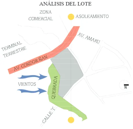 figura como una zona privada para los usuarios de las viviendas. Esto se logra generando un 