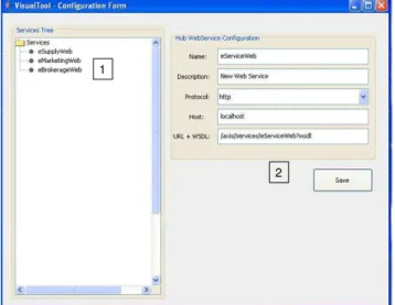 Figure 3.12 shows the information sources to the visual integration tool: Web  service descriptions and directives description. The remaining part of this section  describes how the visual integration tool is designed.    Visual integration is achieved fro