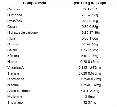 Cuadro 5.   Composición y valor nutritivo del mango 