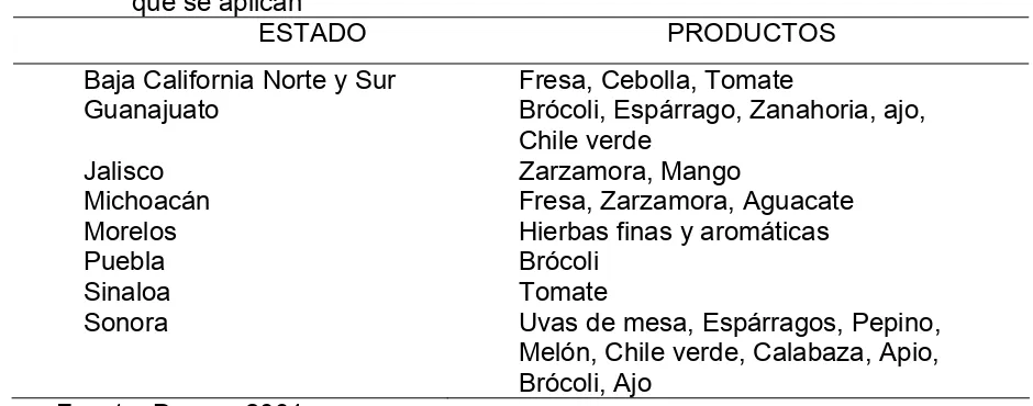 Cuadro 6. Estados que implementan programa de inocuidad alimentaría y productos en 