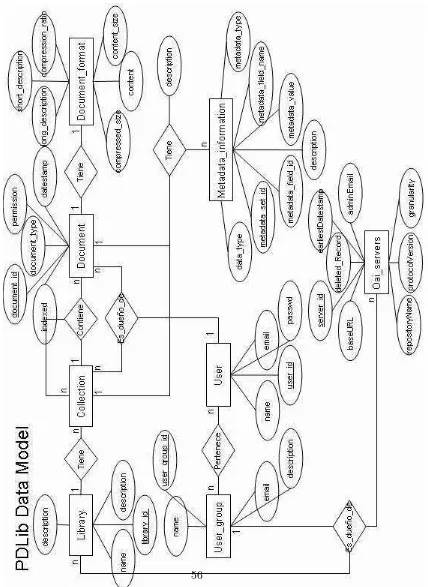 Figura 3.10: Modelo de datos simpliﬁcado