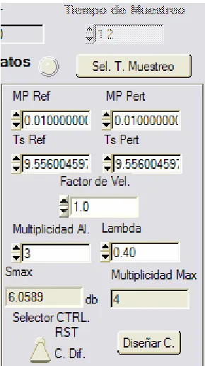 Figura 4.12: Valores obtenidos para el tiempo de muestreo y los parámetros de los controladores mediante el algoritmo automático de diseño y ajustando el controlador de 1 parámetro a un valor máximo de la función de sensibilidad de 6db       