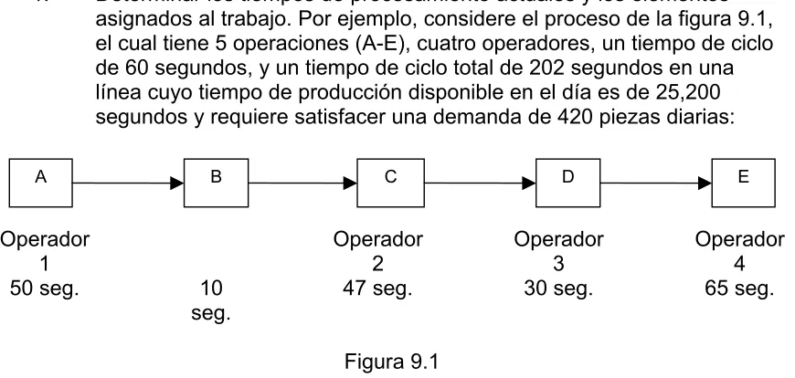 Figura 9.1 