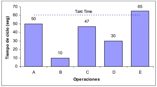 Figura 9.2 