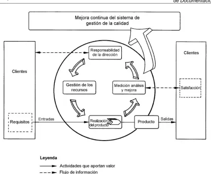 Figura 12.1 