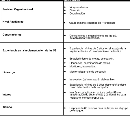 Tabla de los requisitos considerados para la elección de los expertos a validar la propuesta
